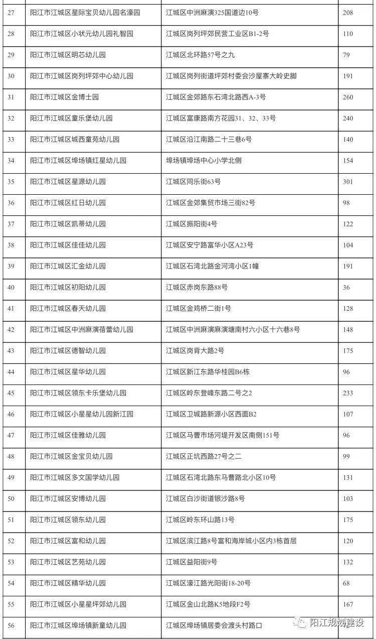 2021年阳江市江城区GDP_最新 阳江市江城区2021年秋季小学升初中入学安排来了