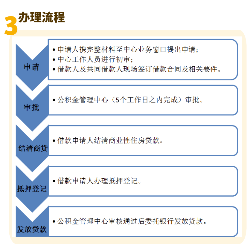 四川省流动人口综合信息管理平台_南溪通讯数字报刊平台 四川省流动人口综合(3)