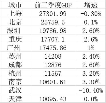 重庆的gdp水分大_重庆夜景