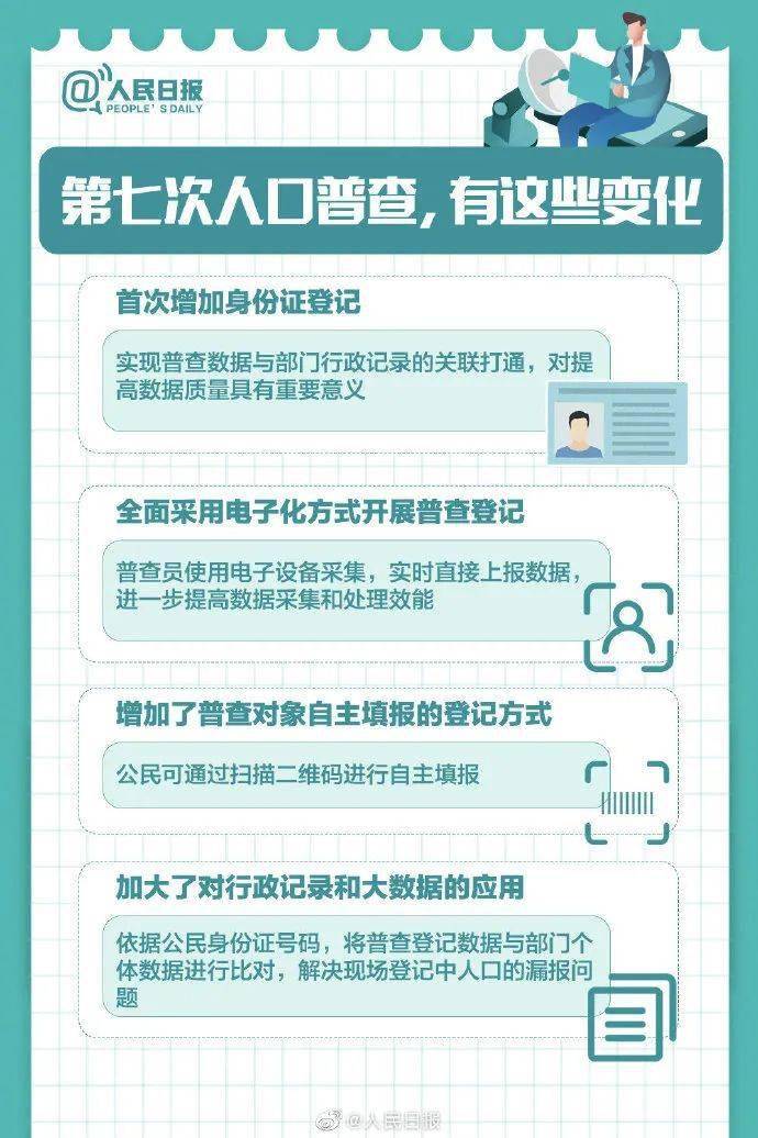 人口普查_依托 党建 网格 工作机制,助力人口普查攻坚战