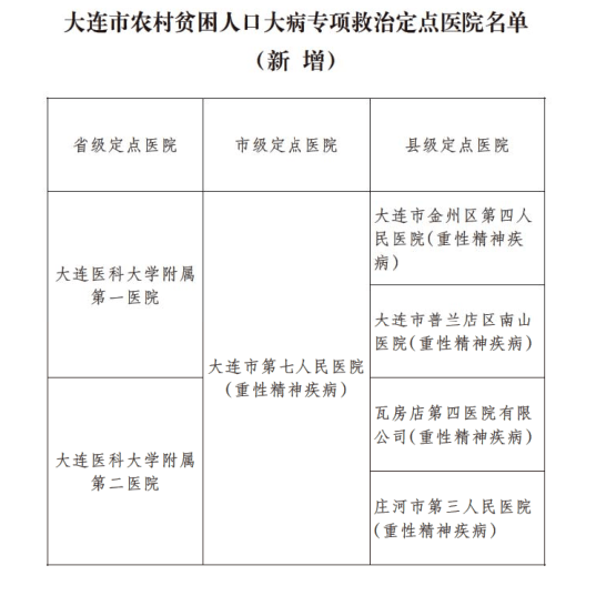 2020解决多少贫困人口_世界上有多少人口