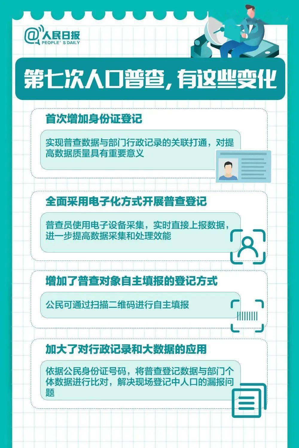 人口统计图表_人口老龄化图表(3)