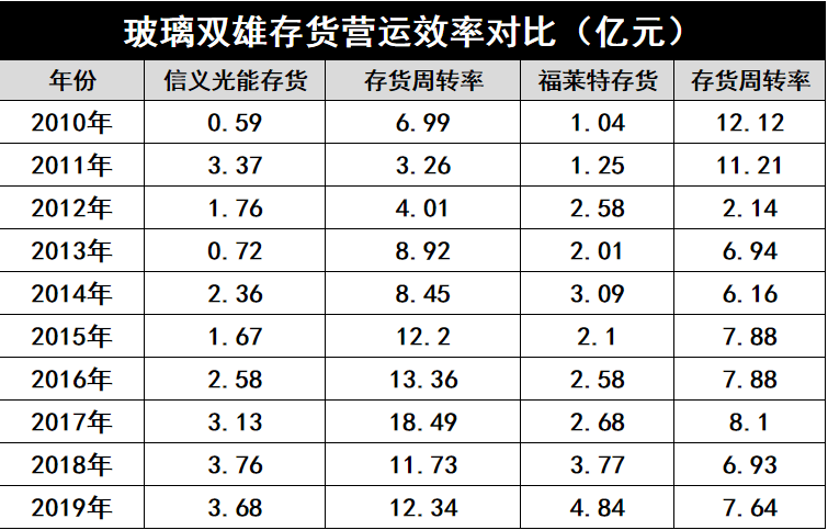以人口定规模_村庄人口规模分析图(3)