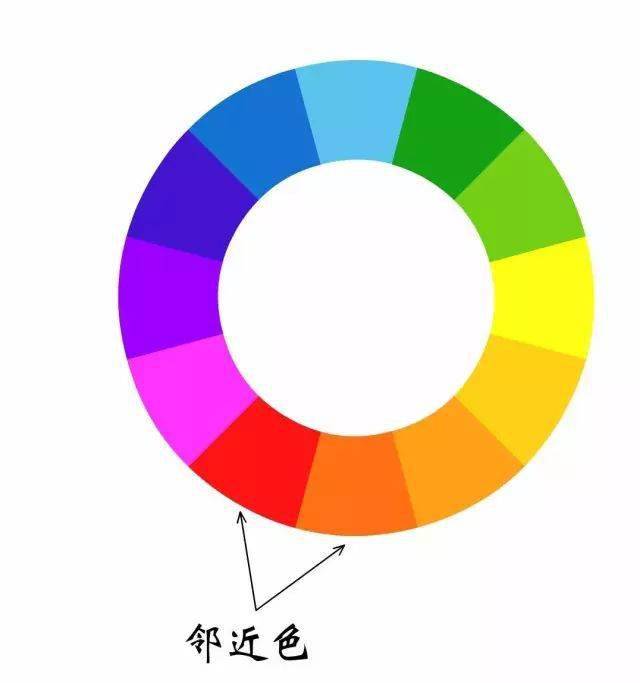 色彩|1个绝招+3个原则+4个技巧！