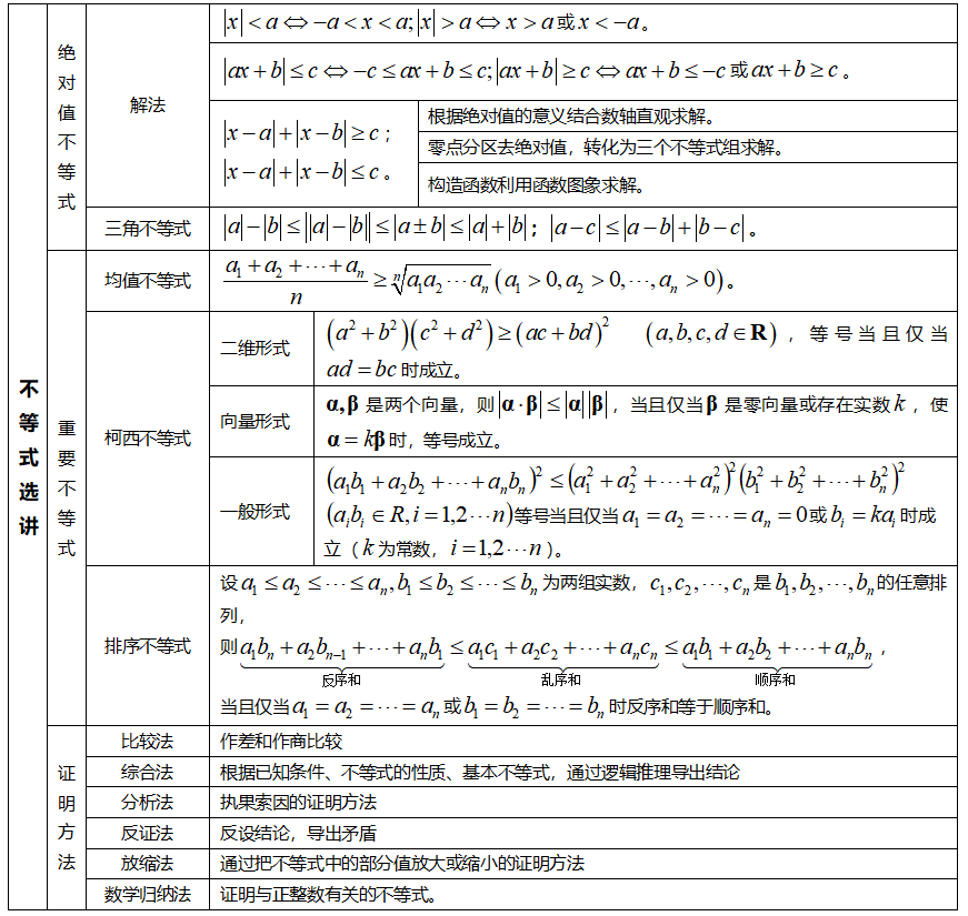 知识点归纳整理图 df94387bf79942e2ae18e43491dae5af.png