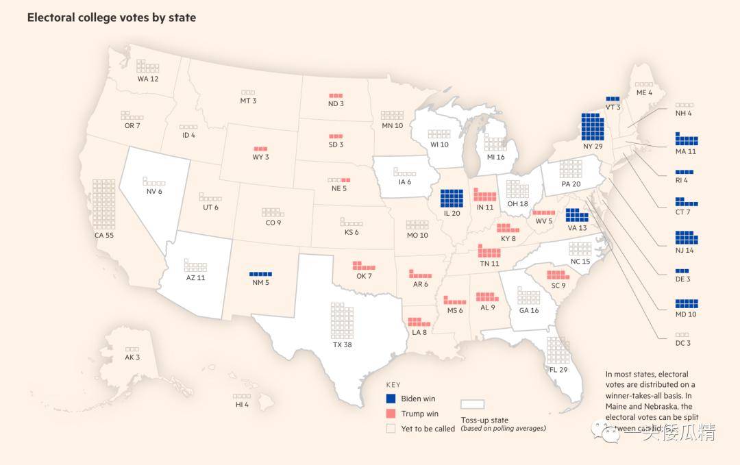 美国大选观察 | 新闻媒体的图表大混战
