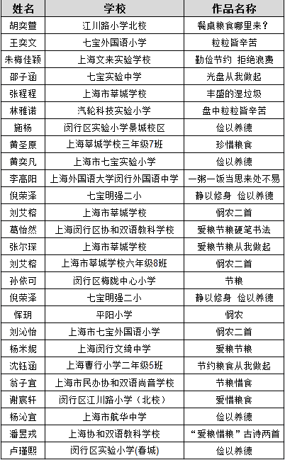 上海闵行区小学排名_上海闵行区文汇小学