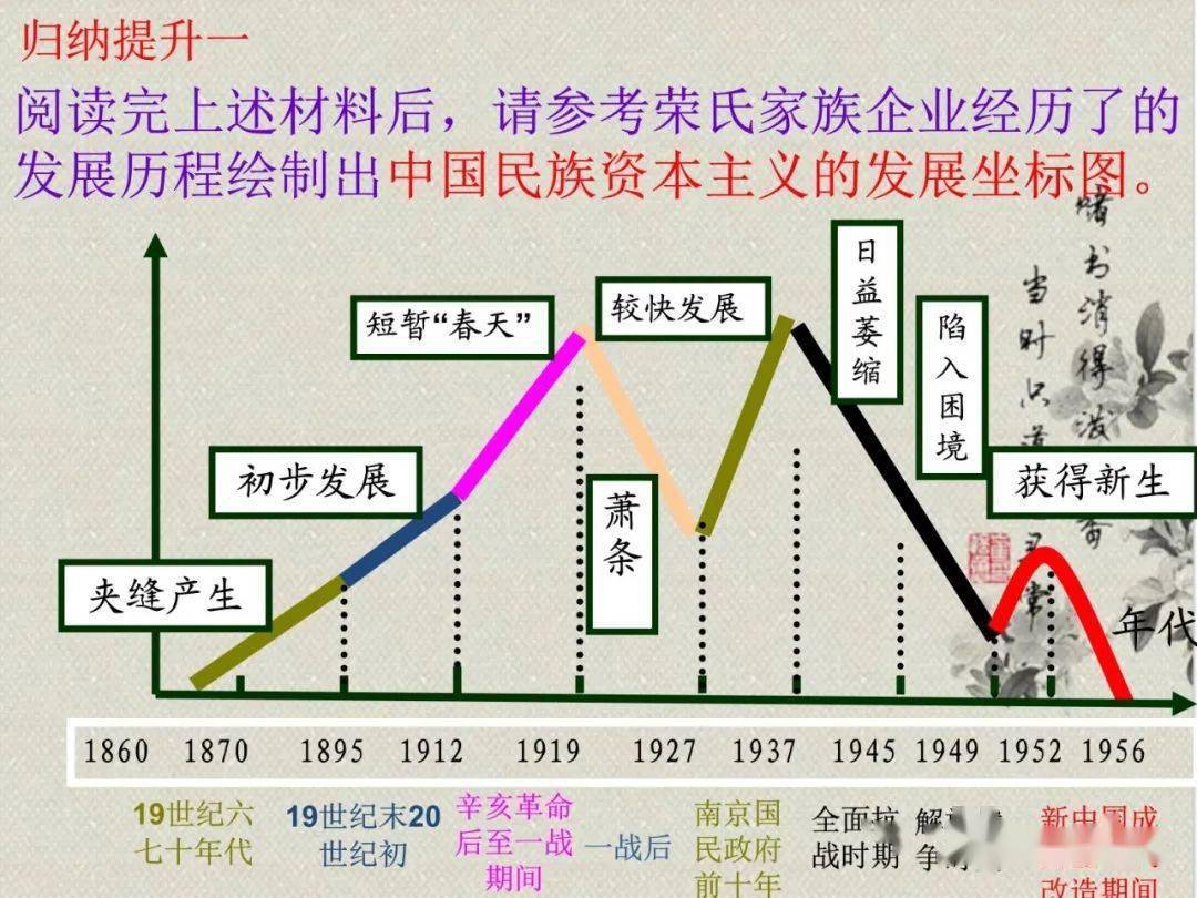 近代前后中国经济总量变化_中国近代饮食变化图片