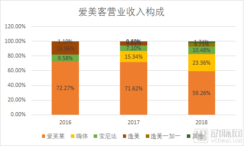 瑞达|玻尿酸：医美中的茅台，一门百亿级的颜值生意