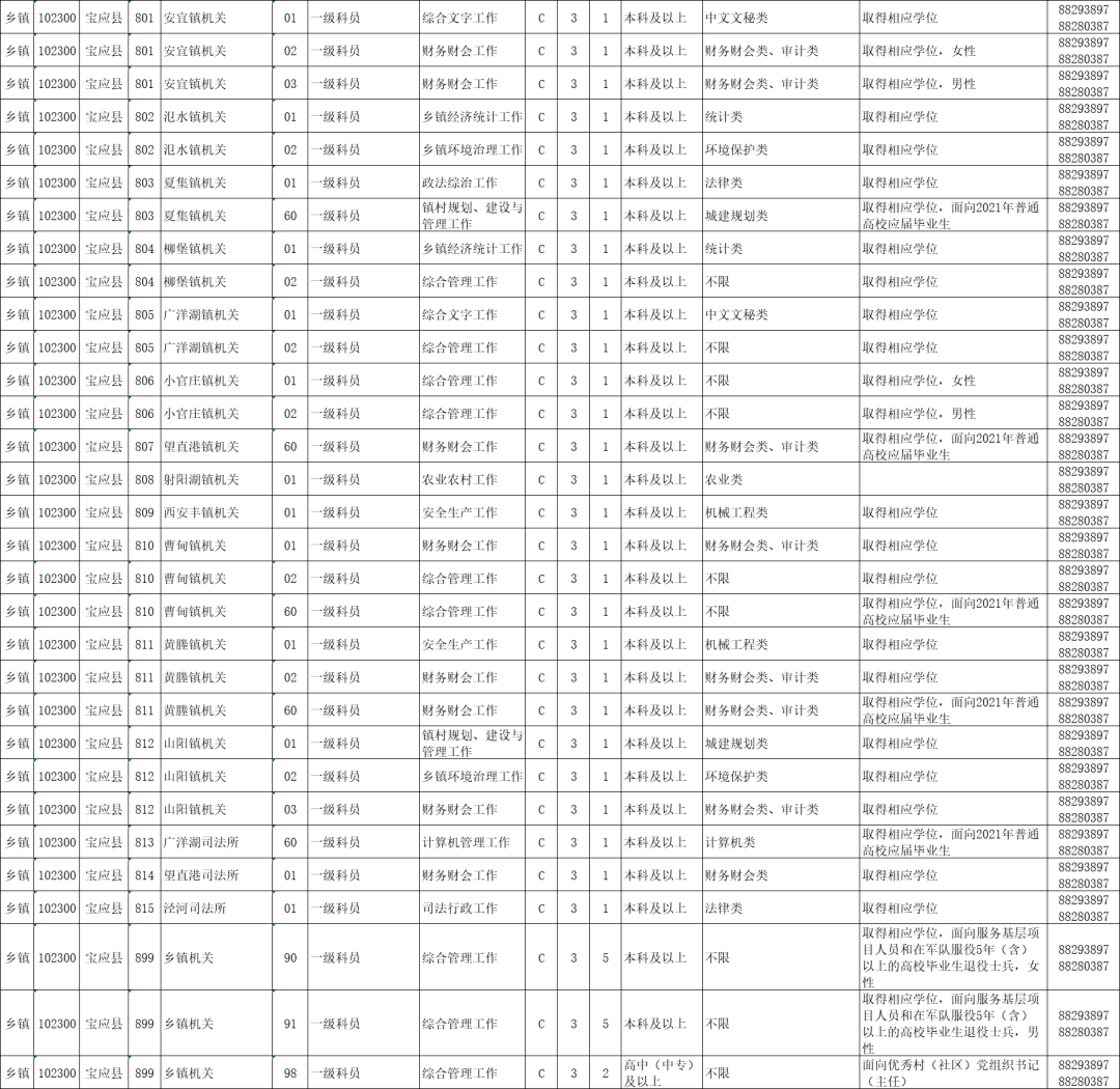 公务员招聘岗位表_合肥市2017年公务员招聘职位表公布 多数岗位无工作经历要求(5)