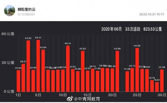 成绩|高校老师每天凌晨4点半出门去做一件事 ，成绩惊人…