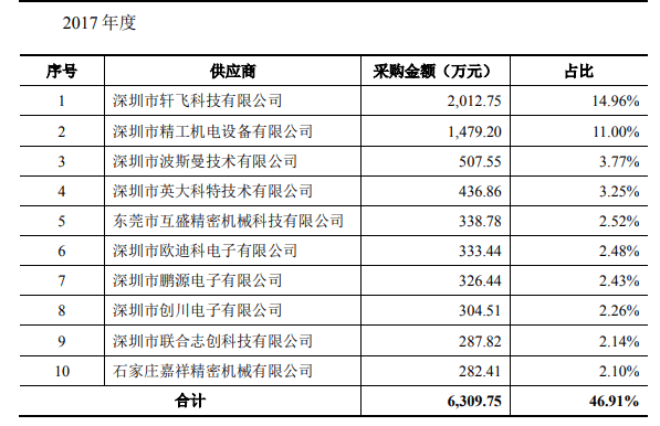 变动|通业科技财务数据变动大，银行存款和员工数存在矛盾