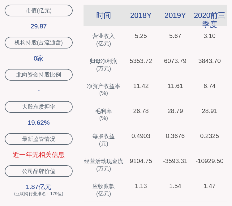 公司|恒锋信息：赵银宝减持计划完成，减持股份数量7297股