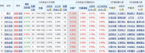 上市|不管谁赢，美股已飙升——道达早评