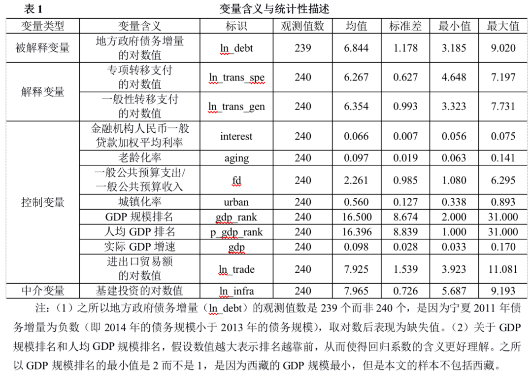政府转移支付会影响GDP吗(3)