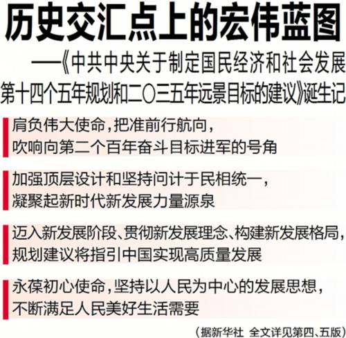 新发展|历史交汇点上的宏伟蓝图