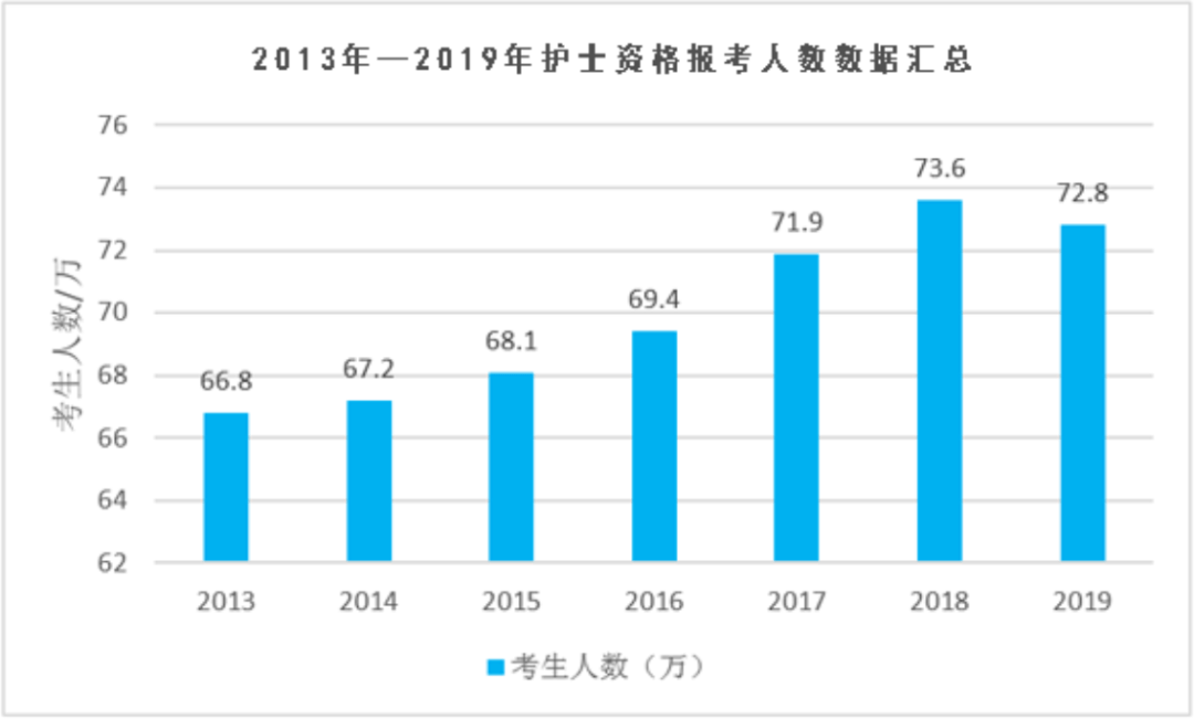 2021考生如何一举通关?