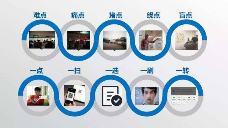 医生|第一代“触网”医生宫大鑫：用“产品思维”建互联网医院