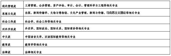 sc|选调生！今起报名！