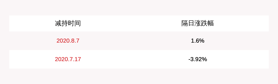 仲成荣|*ST围海：股东千年投资等提前终止减持计划