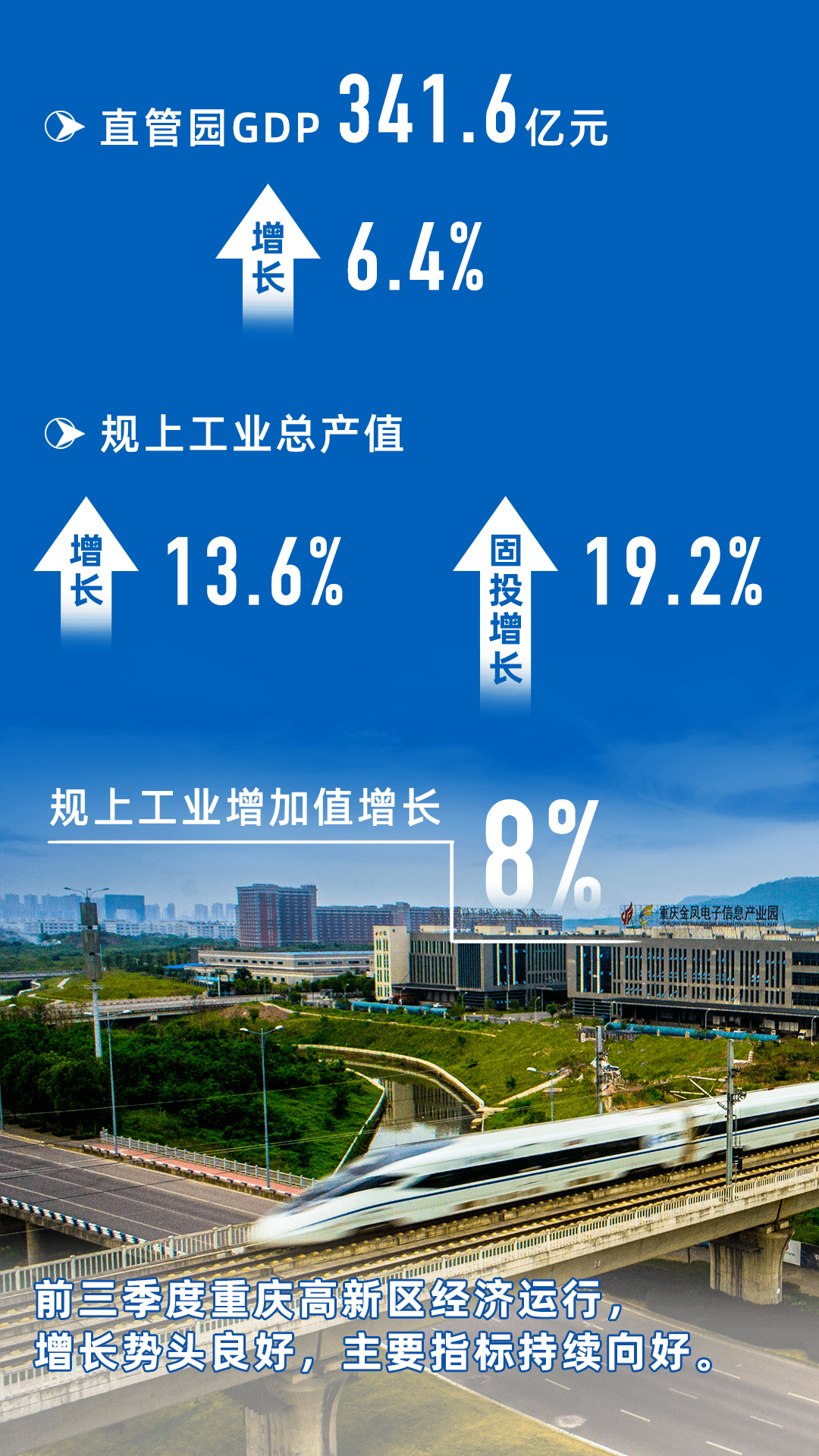 重庆高新区2020GDP_2020 巨变藏在细微处