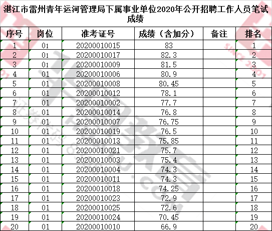 湛江人口2020年_2020年湛江发展规划图