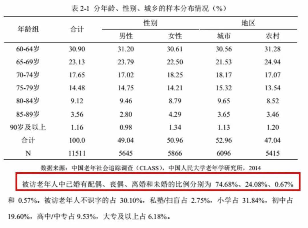 抚州市老年人口调查报告_抚州市地图