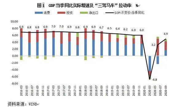 gdp增长有什么好处_中国gdp增长图