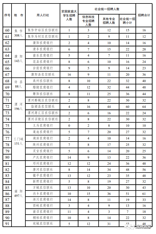 汝州市人口有多少人_这159户汝州人要领政府发的购房补贴了 看看都谁