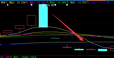 股吧|8000多户股东惊呆了！连续3次上演“杀猪”表演？有股民戏称，“11月第一个杀猪的”