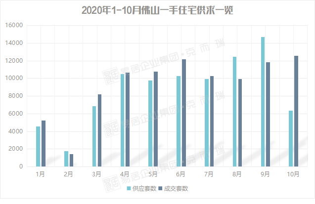 佛山gdp2020年10月_佛山2020年房价地图