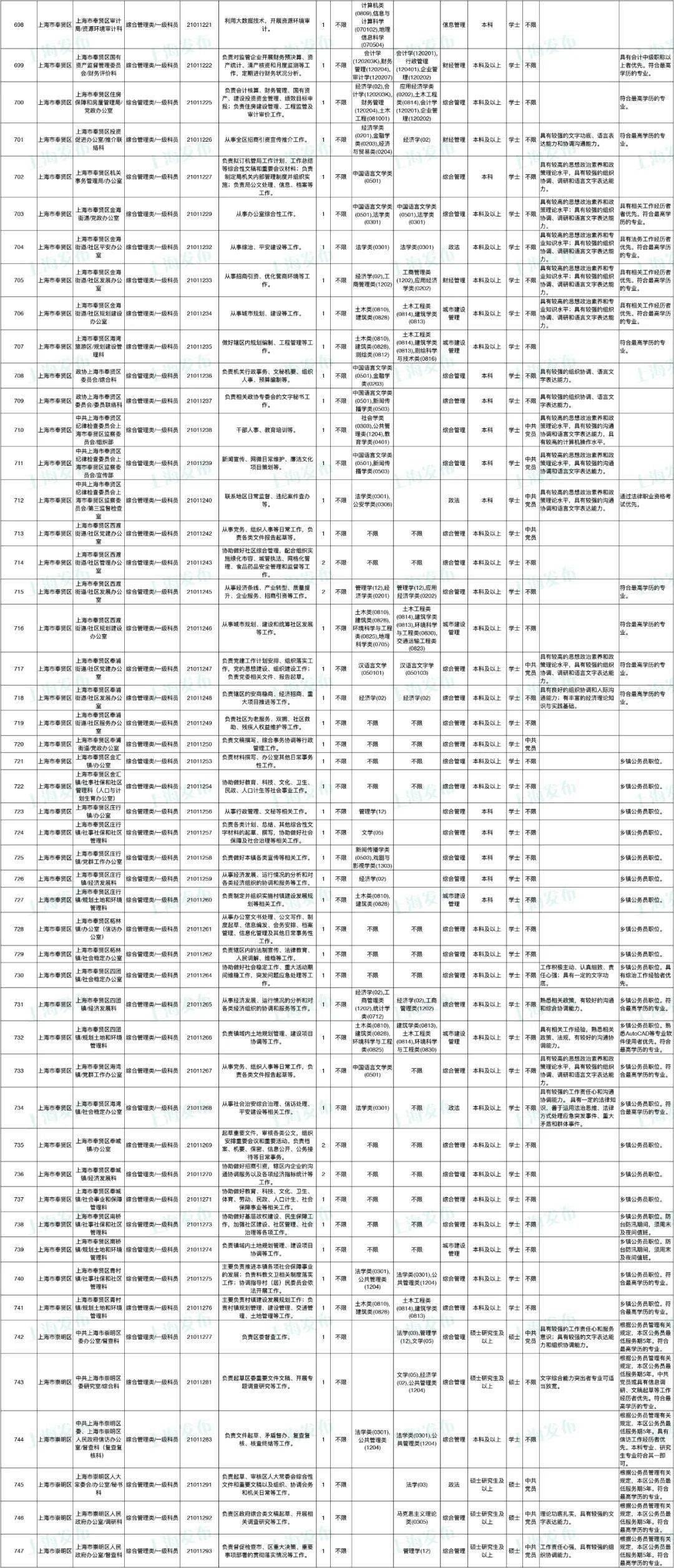 公务员招聘岗位表_合肥市2017年公务员招聘职位表公布 多数岗位无工作经历要求(2)