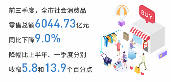 深圳gdp2020 三万亿_深圳gdp历年图