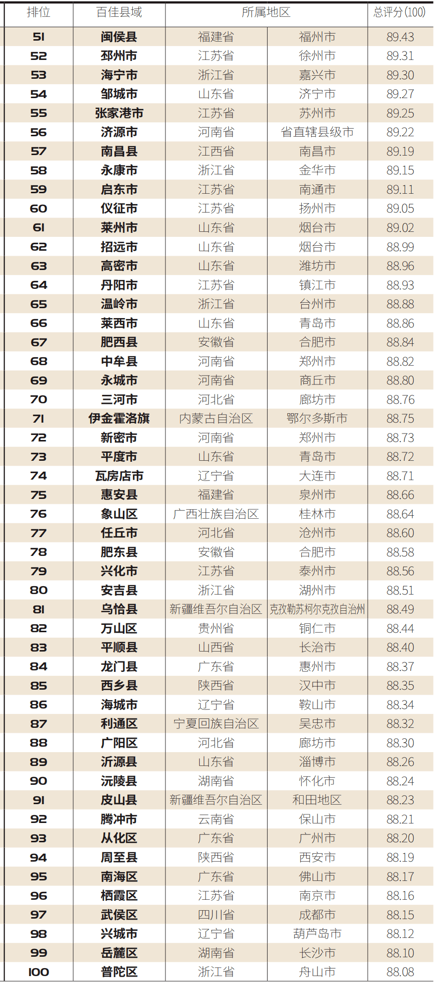 云南广西经济总量比较_广西云南地图(3)