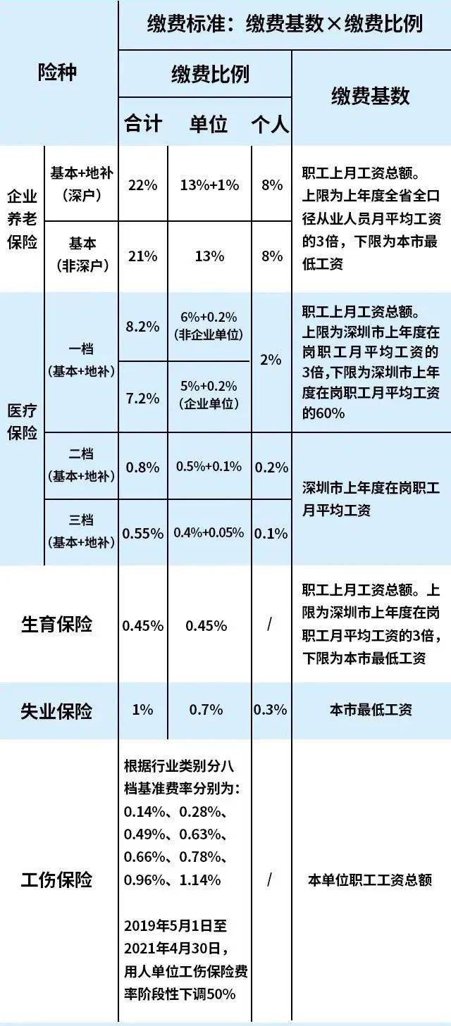 深圳人均工资_深圳房产人均分布图(2)
