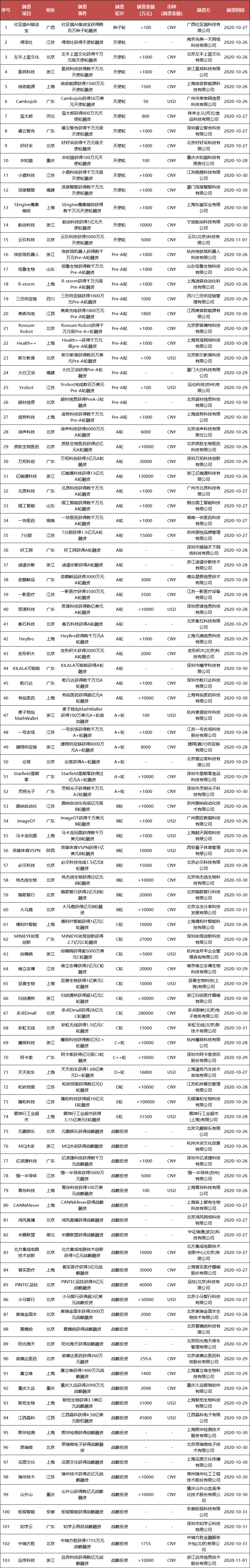 458亿美元315亿美元28亿元