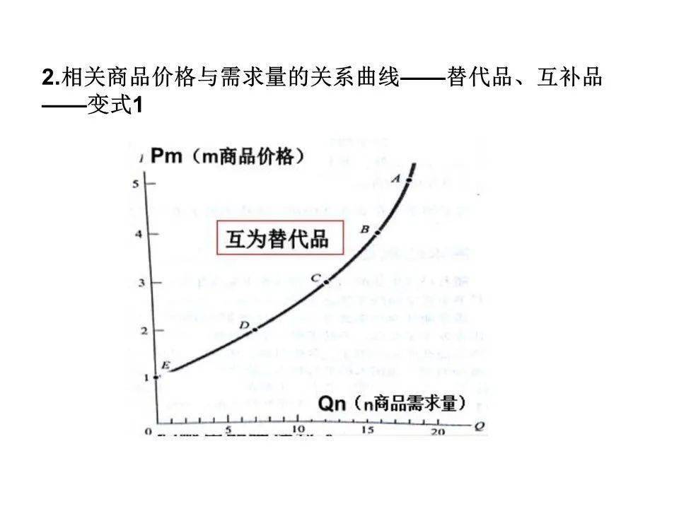 政治干货丨供求与价格曲线图解题技巧