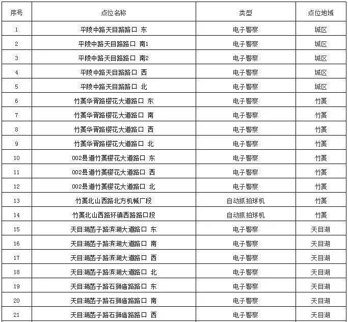 溧阳南渡GDP_溧阳南渡 招1000人(2)