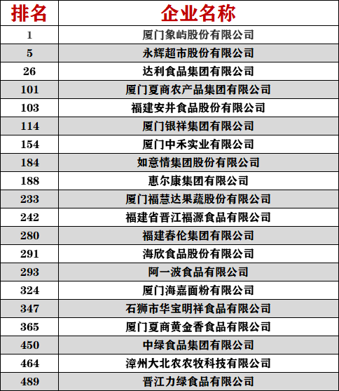 农业企业排名_农业银行图片