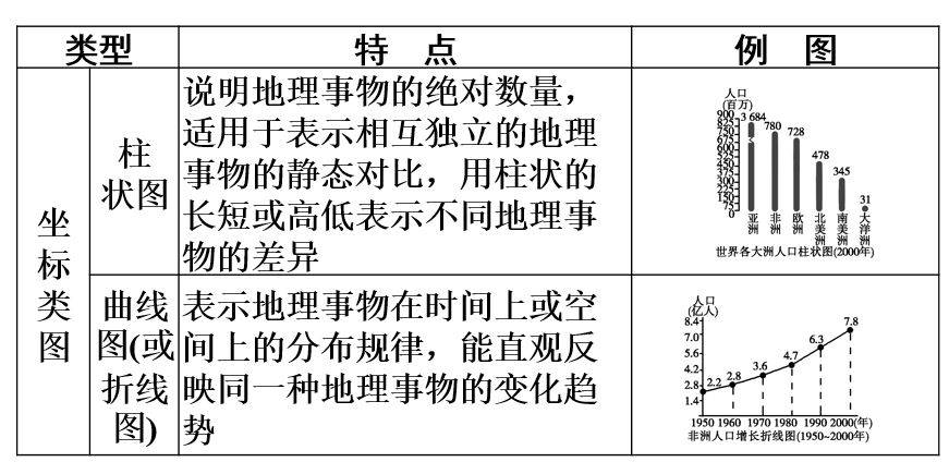 第七次全国人口普查采用的方式_第七次全国人口普查背后的故事(2)