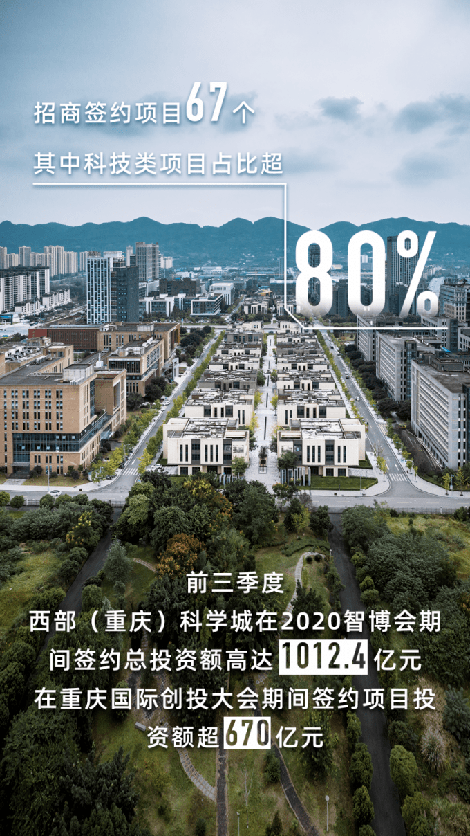 重庆高新区2020GDP_2020 巨变藏在细微处