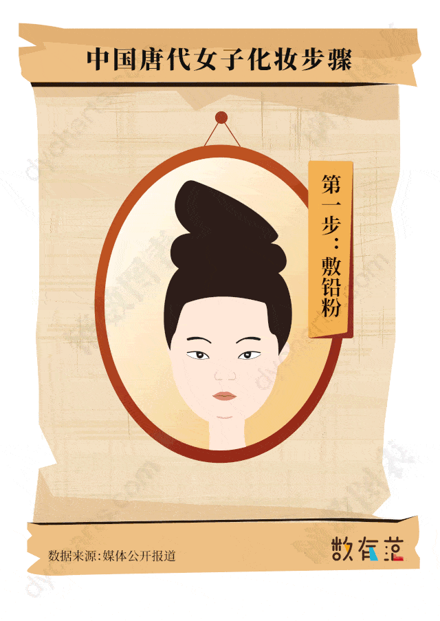 化妆|神仙姐姐都hold不住，古妆真的这么“吃藕”？