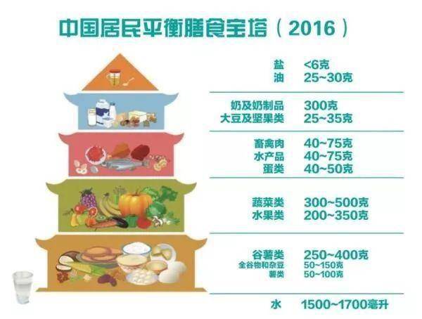 Studies|促炎性饮食模式与较高心血管风险相关！到底该怎么吃？