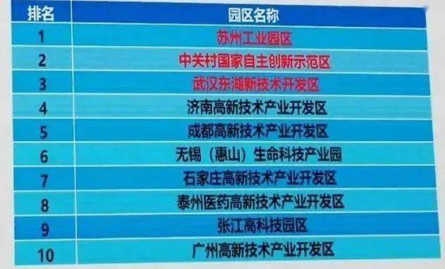 工业园区排名_苏州工业园区(2)