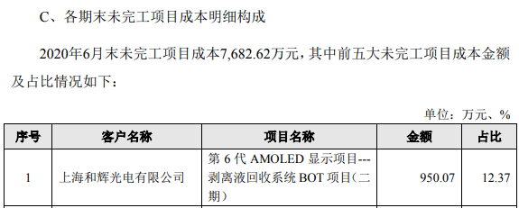 盛剑环境业绩下滑压力大 多项数据违背正常财务逻辑(图2)