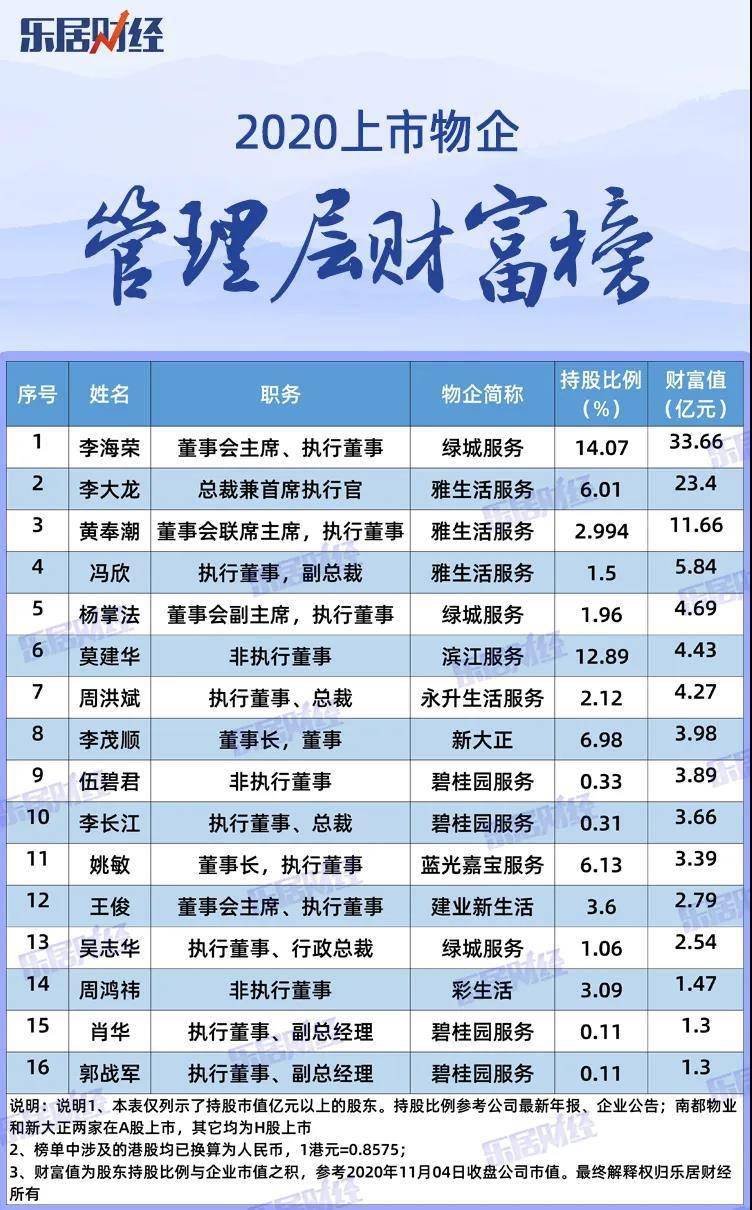 2020年中国上市公司_2020中国企业500强前100强排行榜