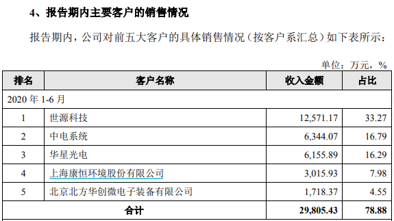 盛剑环境业绩下滑压力大 多项数据违背正常财务逻辑(图3)