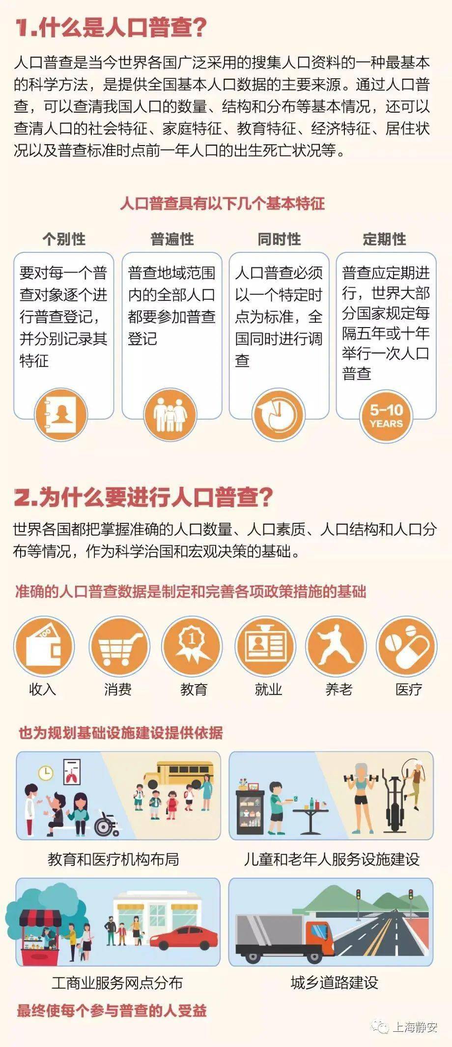 如何开展组织人口普查_人口普查