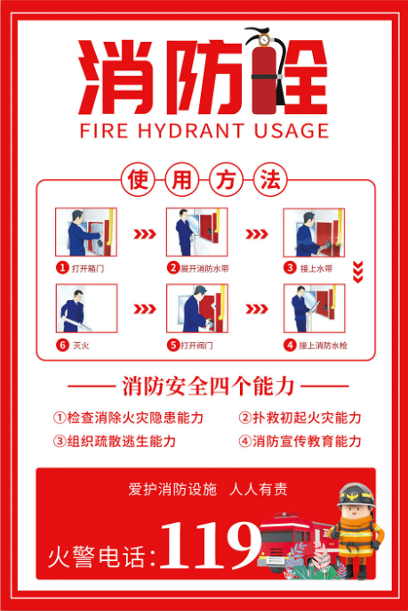 【119消防安全宣传月】消防栓使用方法,你知道吗?