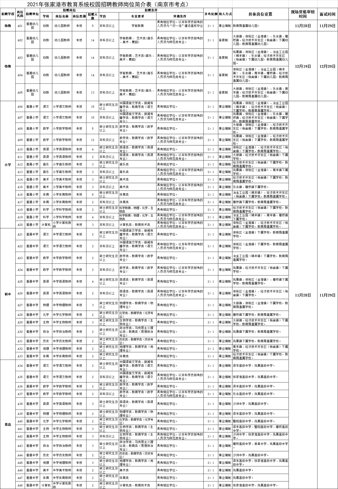 2021年张家港市gdp_张家港市白鹿小学